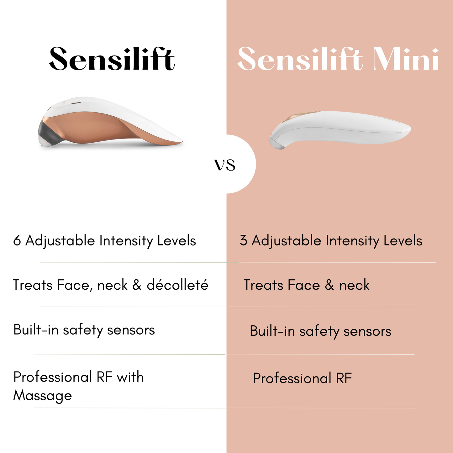 Sensilift™ Mini
