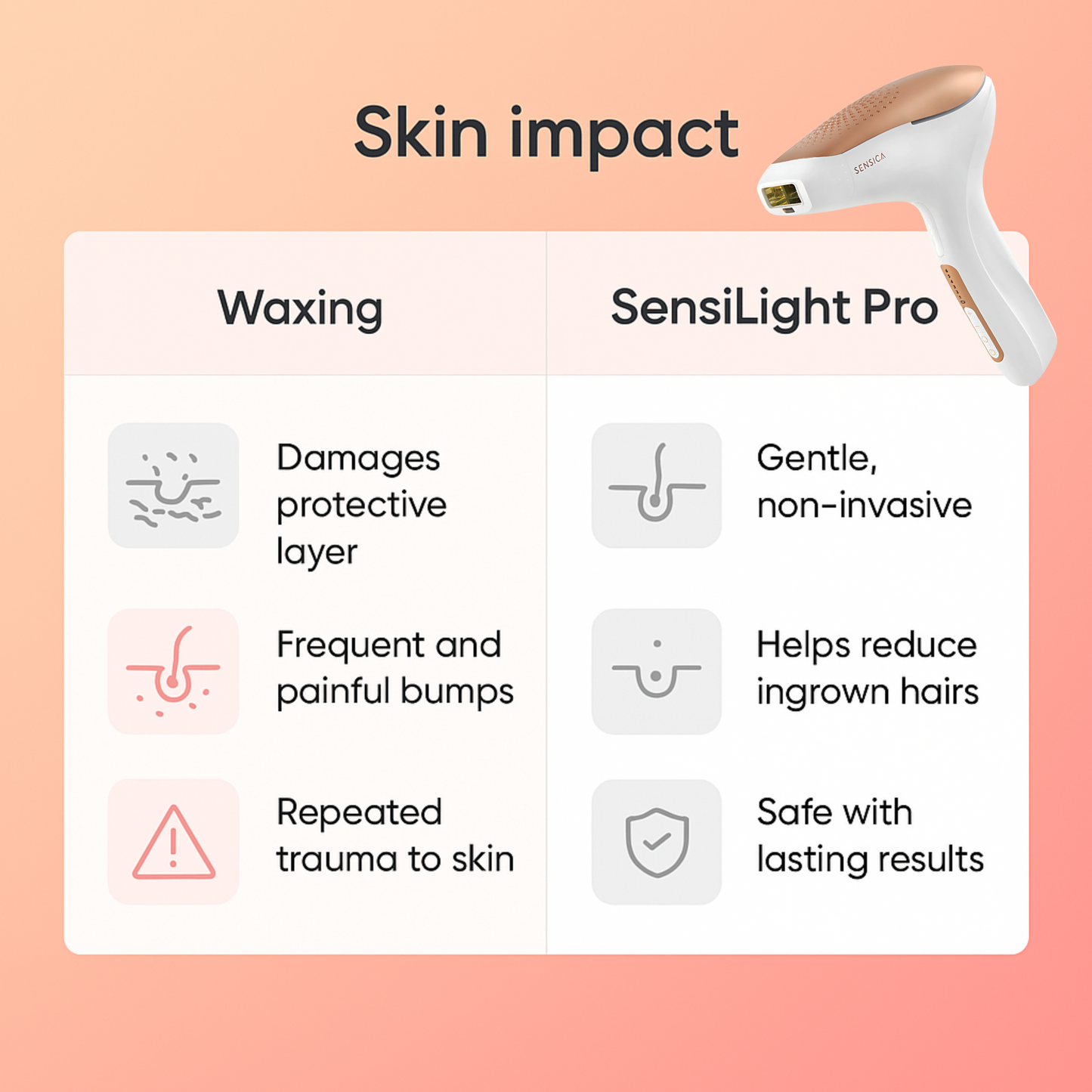 Sensilight Pro™