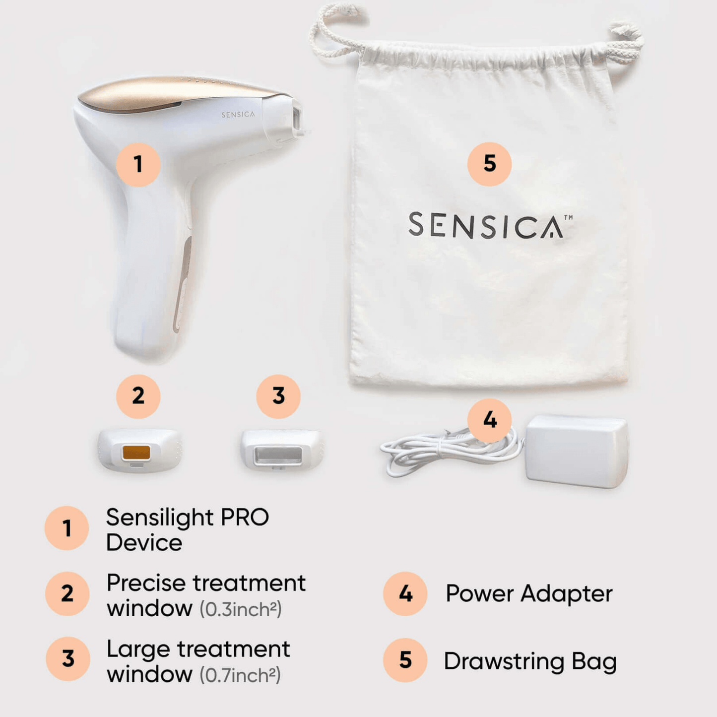 Sensilight Pro - What in the box
