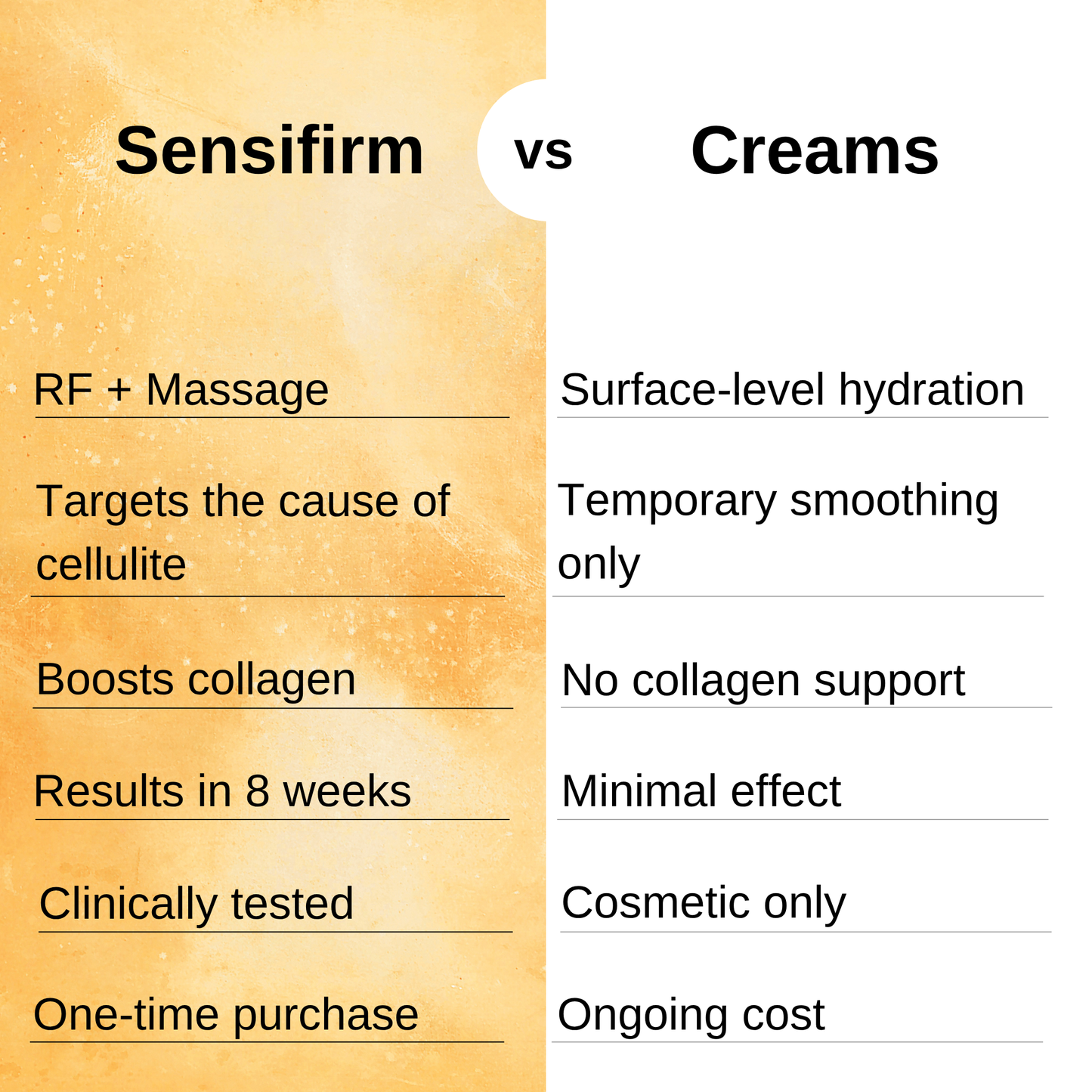 Sensifirm Anti-Cellulite Skin Tightening