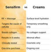 Sensifirm Anti-Cellulite Skin Tightening