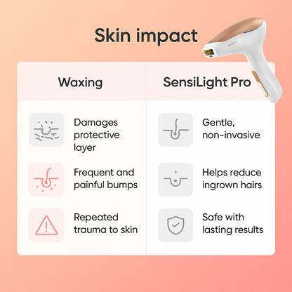 Sensilight Pro™